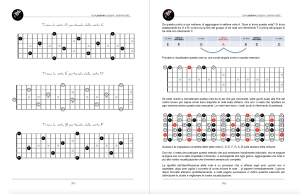 TGA Guitar Notes