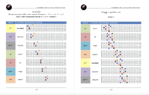 Manuale di Teoria per Chitarra