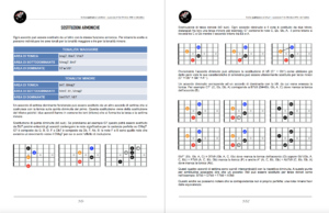 Manuale di Teoria per Chitarra
